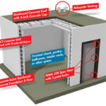 BuildBlock ICF Safe Room