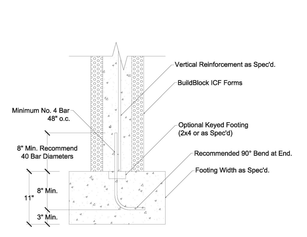 Footing Connections Model (1)